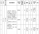 武汉九州芯技术有限公司关于招聘操作员拟录用人员的公示